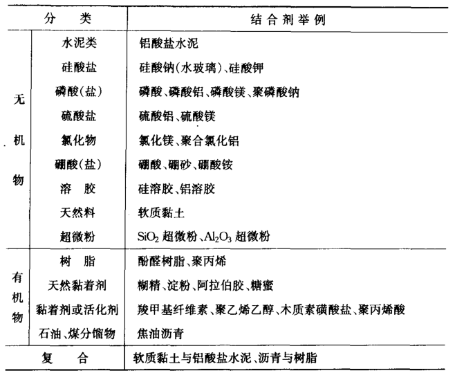 了解耐火澆注料的主要成分是什么，您自己配點(diǎn)料試試